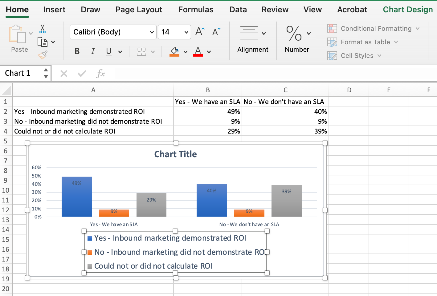 how to use charts presentation in excel